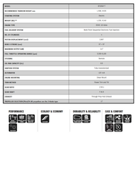 SUZUKI DF200 - Fully Fitted deals on now!